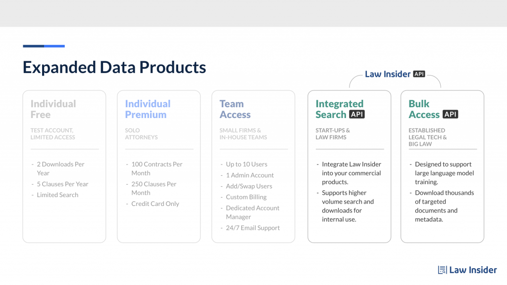 Law Insider API